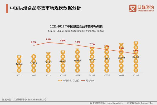 0强榜单：米兰西饼、好利来、幸福西饼前三pg麻将胡了2024中国烘焙连锁品牌1(图1)