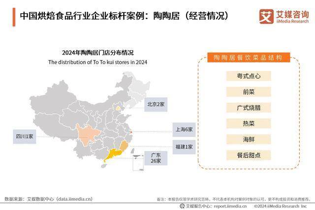 品行业分析：中国烘焙食品市场百花齐放PG麻将胡了试玩2024年中国烘焙食(图1)